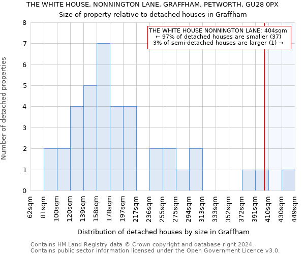 THE WHITE HOUSE, NONNINGTON LANE, GRAFFHAM, PETWORTH, GU28 0PX: Size of property relative to detached houses in Graffham