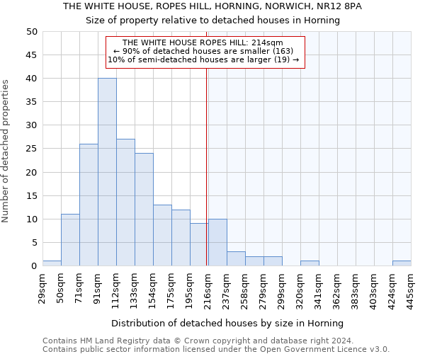 THE WHITE HOUSE, ROPES HILL, HORNING, NORWICH, NR12 8PA: Size of property relative to detached houses in Horning