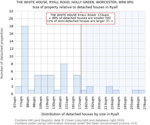 THE WHITE HOUSE, RYALL ROAD, HOLLY GREEN, WORCESTER, WR8 0PG: Size of property relative to detached houses in Ryall