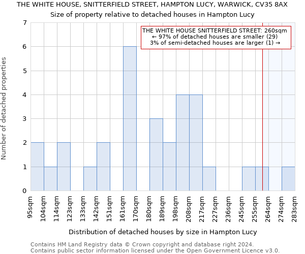THE WHITE HOUSE, SNITTERFIELD STREET, HAMPTON LUCY, WARWICK, CV35 8AX: Size of property relative to detached houses in Hampton Lucy