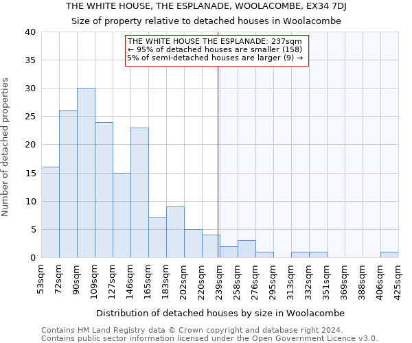 THE WHITE HOUSE, THE ESPLANADE, WOOLACOMBE, EX34 7DJ: Size of property relative to detached houses in Woolacombe