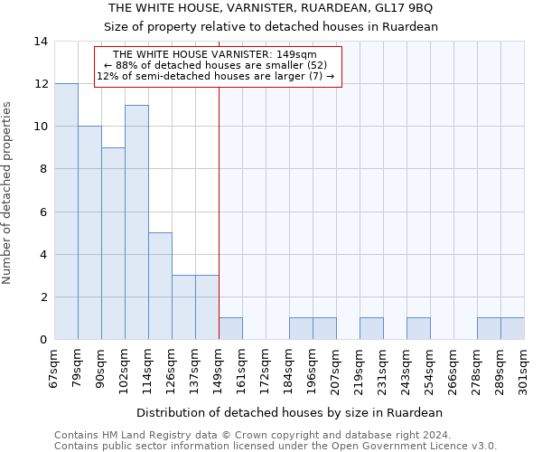 THE WHITE HOUSE, VARNISTER, RUARDEAN, GL17 9BQ: Size of property relative to detached houses in Ruardean