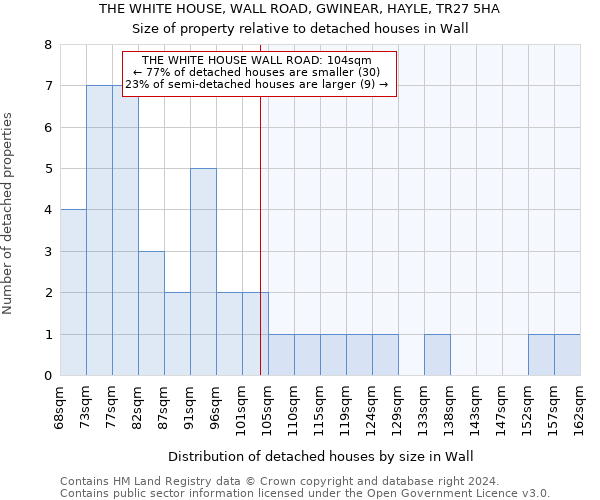 THE WHITE HOUSE, WALL ROAD, GWINEAR, HAYLE, TR27 5HA: Size of property relative to detached houses in Wall