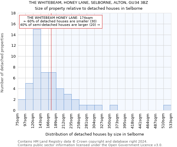THE WHITEBEAM, HONEY LANE, SELBORNE, ALTON, GU34 3BZ: Size of property relative to detached houses in Selborne