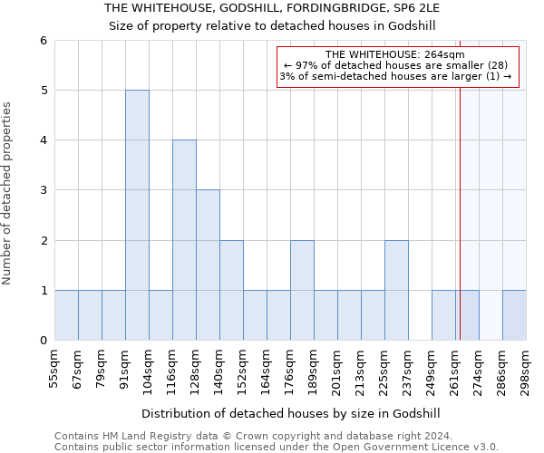THE WHITEHOUSE, GODSHILL, FORDINGBRIDGE, SP6 2LE: Size of property relative to detached houses in Godshill