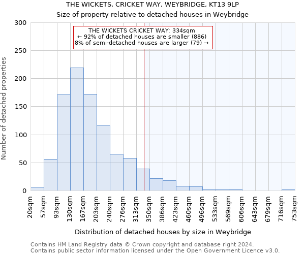 THE WICKETS, CRICKET WAY, WEYBRIDGE, KT13 9LP: Size of property relative to detached houses in Weybridge