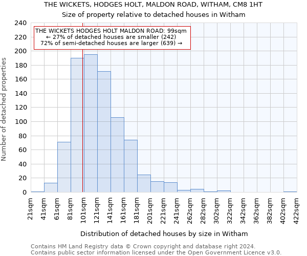 THE WICKETS, HODGES HOLT, MALDON ROAD, WITHAM, CM8 1HT: Size of property relative to detached houses in Witham