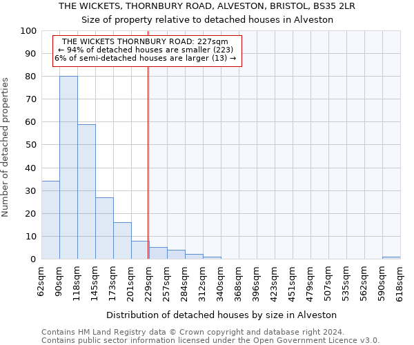 THE WICKETS, THORNBURY ROAD, ALVESTON, BRISTOL, BS35 2LR: Size of property relative to detached houses in Alveston