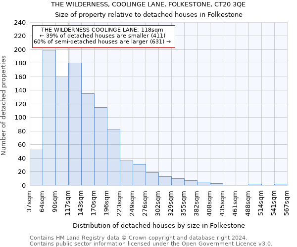 THE WILDERNESS, COOLINGE LANE, FOLKESTONE, CT20 3QE: Size of property relative to detached houses in Folkestone
