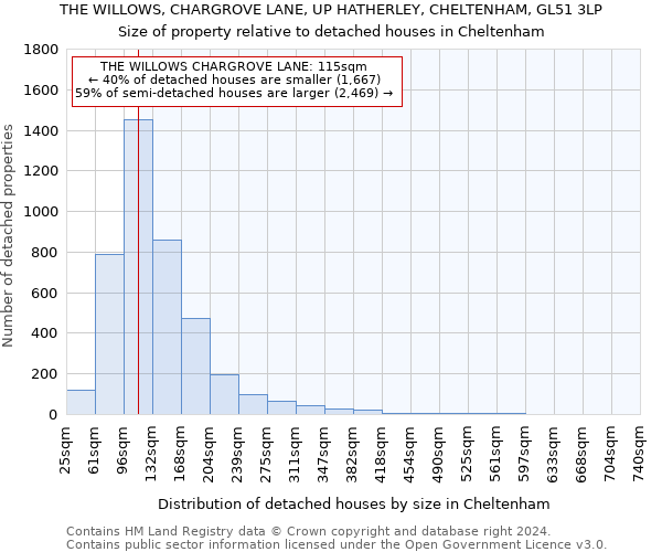 THE WILLOWS, CHARGROVE LANE, UP HATHERLEY, CHELTENHAM, GL51 3LP: Size of property relative to detached houses in Cheltenham
