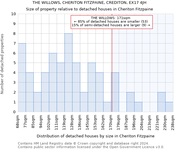 THE WILLOWS, CHERITON FITZPAINE, CREDITON, EX17 4JH: Size of property relative to detached houses in Cheriton Fitzpaine
