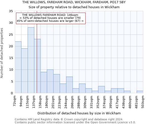 THE WILLOWS, FAREHAM ROAD, WICKHAM, FAREHAM, PO17 5BY: Size of property relative to detached houses in Wickham