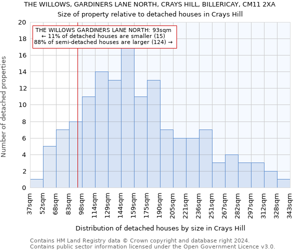 THE WILLOWS, GARDINERS LANE NORTH, CRAYS HILL, BILLERICAY, CM11 2XA: Size of property relative to detached houses in Crays Hill