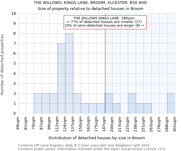 THE WILLOWS, KINGS LANE, BROOM, ALCESTER, B50 4HD: Size of property relative to detached houses in Broom