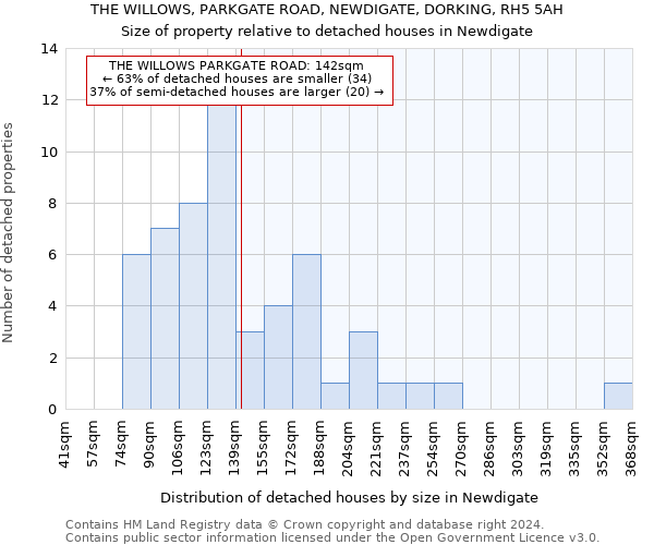 THE WILLOWS, PARKGATE ROAD, NEWDIGATE, DORKING, RH5 5AH: Size of property relative to detached houses in Newdigate