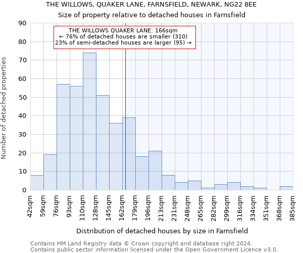 THE WILLOWS, QUAKER LANE, FARNSFIELD, NEWARK, NG22 8EE: Size of property relative to detached houses in Farnsfield
