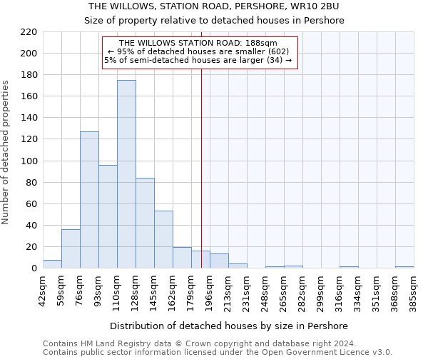 THE WILLOWS, STATION ROAD, PERSHORE, WR10 2BU: Size of property relative to detached houses in Pershore