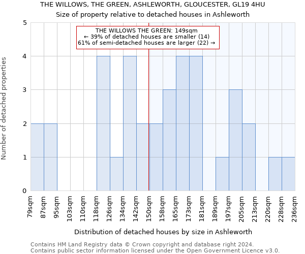 THE WILLOWS, THE GREEN, ASHLEWORTH, GLOUCESTER, GL19 4HU: Size of property relative to detached houses in Ashleworth