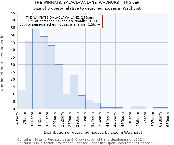 THE WINNATS, BALACLAVA LANE, WADHURST, TN5 6EH: Size of property relative to detached houses in Wadhurst