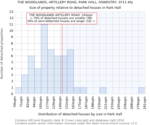 THE WOODLANDS, ARTILLERY ROAD, PARK HALL, OSWESTRY, SY11 4AJ: Size of property relative to detached houses in Park Hall