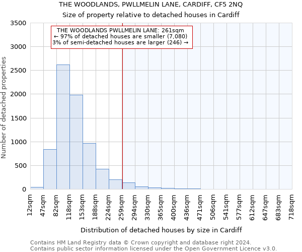 THE WOODLANDS, PWLLMELIN LANE, CARDIFF, CF5 2NQ: Size of property relative to detached houses in Cardiff
