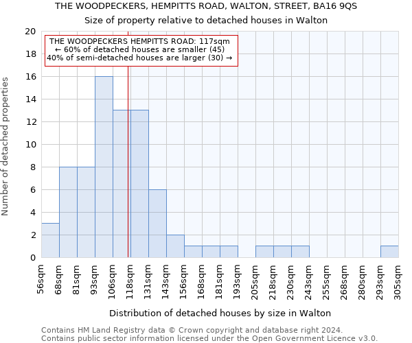 THE WOODPECKERS, HEMPITTS ROAD, WALTON, STREET, BA16 9QS: Size of property relative to detached houses in Walton