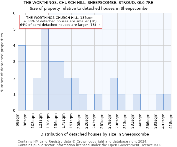 THE WORTHINGS, CHURCH HILL, SHEEPSCOMBE, STROUD, GL6 7RE: Size of property relative to detached houses in Sheepscombe