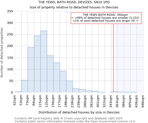 THE YEWS, BATH ROAD, DEVIZES, SN10 1PQ: Size of property relative to detached houses in Devizes