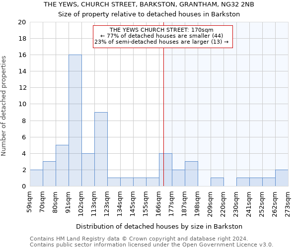 THE YEWS, CHURCH STREET, BARKSTON, GRANTHAM, NG32 2NB: Size of property relative to detached houses in Barkston