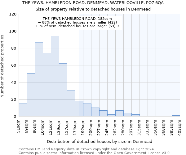THE YEWS, HAMBLEDON ROAD, DENMEAD, WATERLOOVILLE, PO7 6QA: Size of property relative to detached houses in Denmead