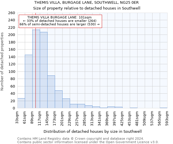THEMIS VILLA, BURGAGE LANE, SOUTHWELL, NG25 0ER: Size of property relative to detached houses in Southwell
