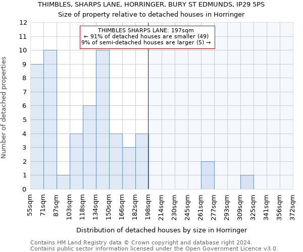 THIMBLES, SHARPS LANE, HORRINGER, BURY ST EDMUNDS, IP29 5PS: Size of property relative to detached houses in Horringer