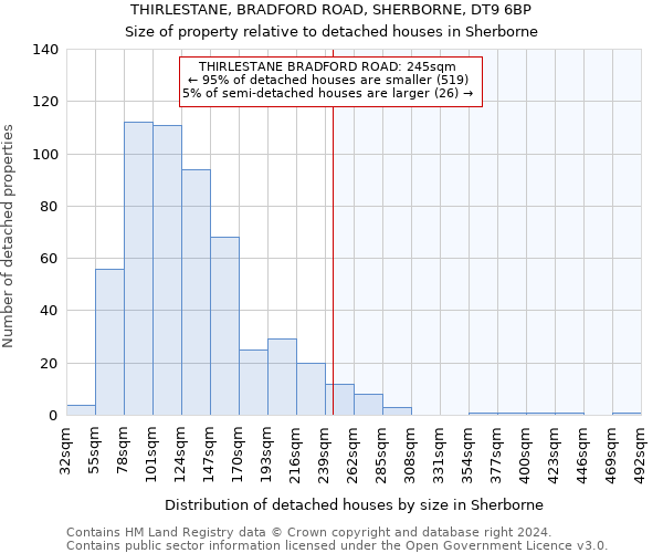 THIRLESTANE, BRADFORD ROAD, SHERBORNE, DT9 6BP: Size of property relative to detached houses in Sherborne