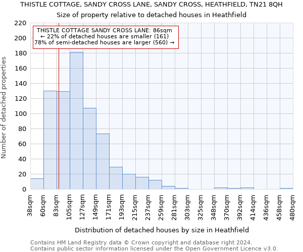 THISTLE COTTAGE, SANDY CROSS LANE, SANDY CROSS, HEATHFIELD, TN21 8QH: Size of property relative to detached houses in Heathfield