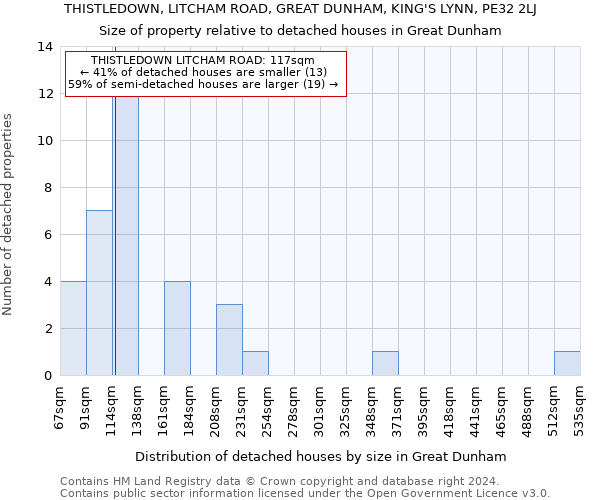 THISTLEDOWN, LITCHAM ROAD, GREAT DUNHAM, KING'S LYNN, PE32 2LJ: Size of property relative to detached houses in Great Dunham