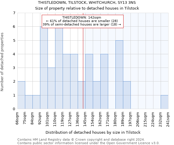 THISTLEDOWN, TILSTOCK, WHITCHURCH, SY13 3NS: Size of property relative to detached houses in Tilstock