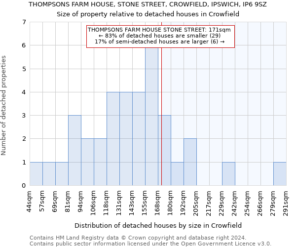 THOMPSONS FARM HOUSE, STONE STREET, CROWFIELD, IPSWICH, IP6 9SZ: Size of property relative to detached houses in Crowfield