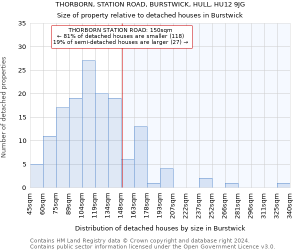 THORBORN, STATION ROAD, BURSTWICK, HULL, HU12 9JG: Size of property relative to detached houses in Burstwick