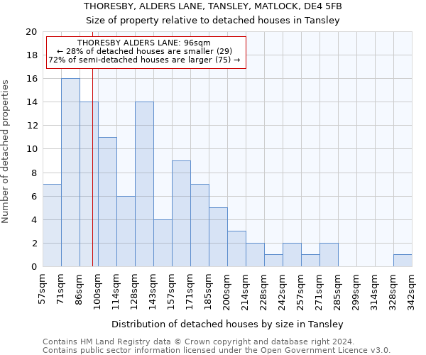 THORESBY, ALDERS LANE, TANSLEY, MATLOCK, DE4 5FB: Size of property relative to detached houses in Tansley