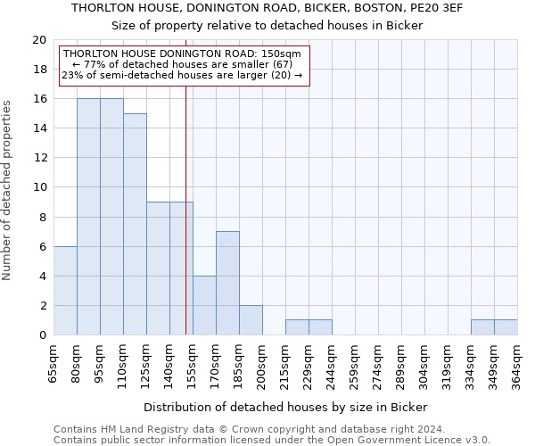 THORLTON HOUSE, DONINGTON ROAD, BICKER, BOSTON, PE20 3EF: Size of property relative to detached houses in Bicker