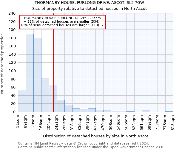 THORMANBY HOUSE, FURLONG DRIVE, ASCOT, SL5 7GW: Size of property relative to detached houses in North Ascot