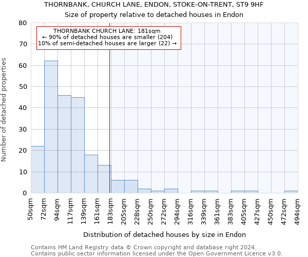 THORNBANK, CHURCH LANE, ENDON, STOKE-ON-TRENT, ST9 9HF: Size of property relative to detached houses in Endon