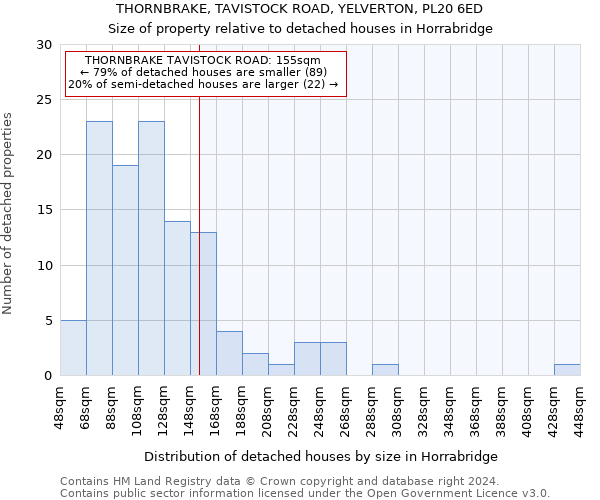 THORNBRAKE, TAVISTOCK ROAD, YELVERTON, PL20 6ED: Size of property relative to detached houses in Horrabridge