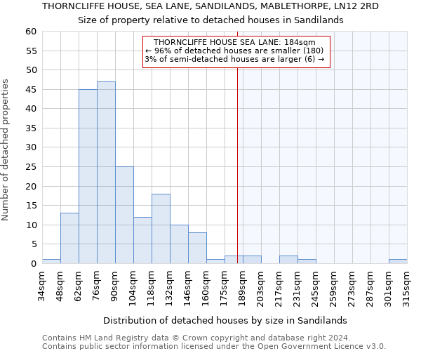 THORNCLIFFE HOUSE, SEA LANE, SANDILANDS, MABLETHORPE, LN12 2RD: Size of property relative to detached houses in Sandilands