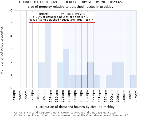 THORNCROFT, BURY ROAD, BROCKLEY, BURY ST EDMUNDS, IP29 4AL: Size of property relative to detached houses in Brockley
