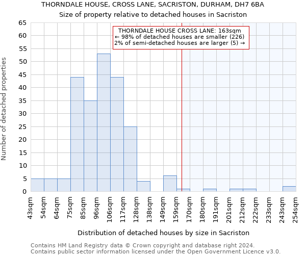 THORNDALE HOUSE, CROSS LANE, SACRISTON, DURHAM, DH7 6BA: Size of property relative to detached houses in Sacriston