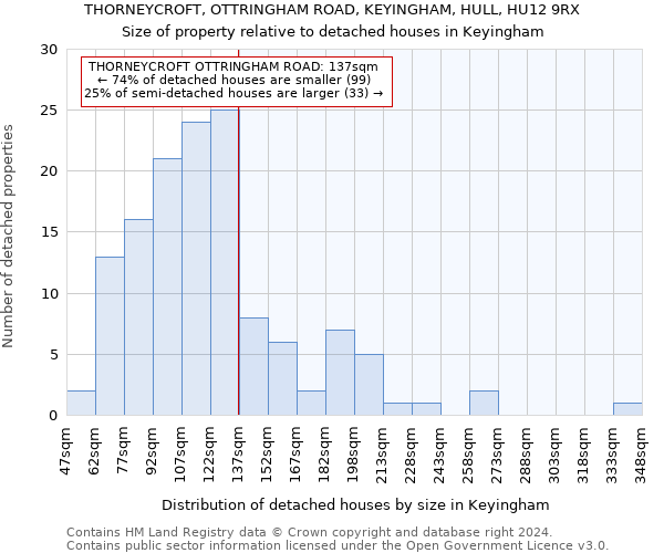 THORNEYCROFT, OTTRINGHAM ROAD, KEYINGHAM, HULL, HU12 9RX: Size of property relative to detached houses in Keyingham