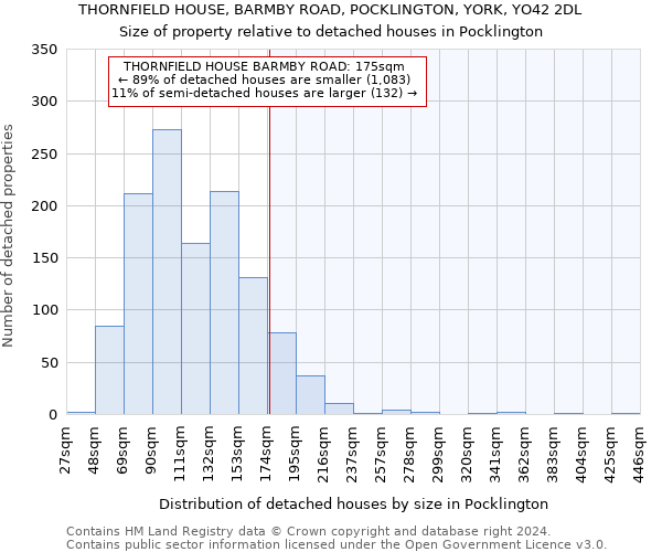 THORNFIELD HOUSE, BARMBY ROAD, POCKLINGTON, YORK, YO42 2DL: Size of property relative to detached houses in Pocklington