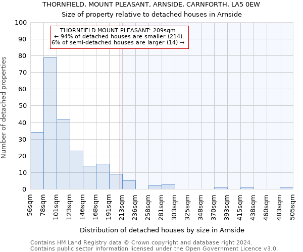 THORNFIELD, MOUNT PLEASANT, ARNSIDE, CARNFORTH, LA5 0EW: Size of property relative to detached houses in Arnside
