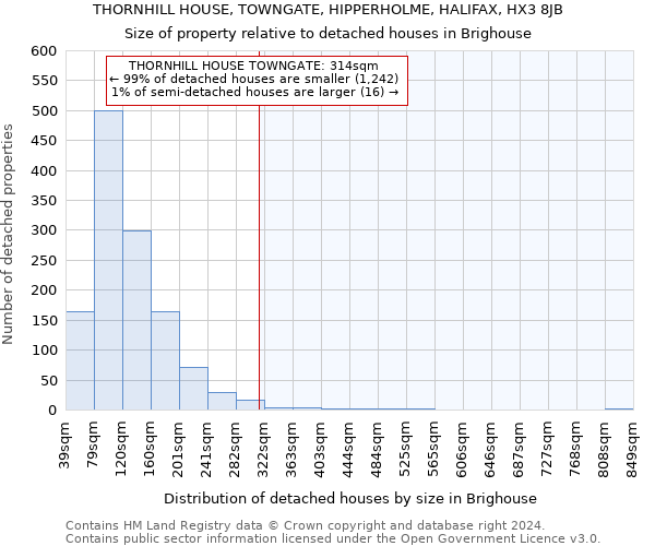 THORNHILL HOUSE, TOWNGATE, HIPPERHOLME, HALIFAX, HX3 8JB: Size of property relative to detached houses in Brighouse